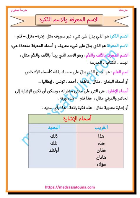 ماذا يعني بيت المعرفة - الأخبار