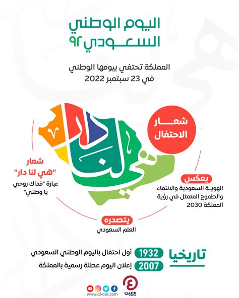 ماهو شعار اليوم الوطني السعودي في عام 2024 - تريند