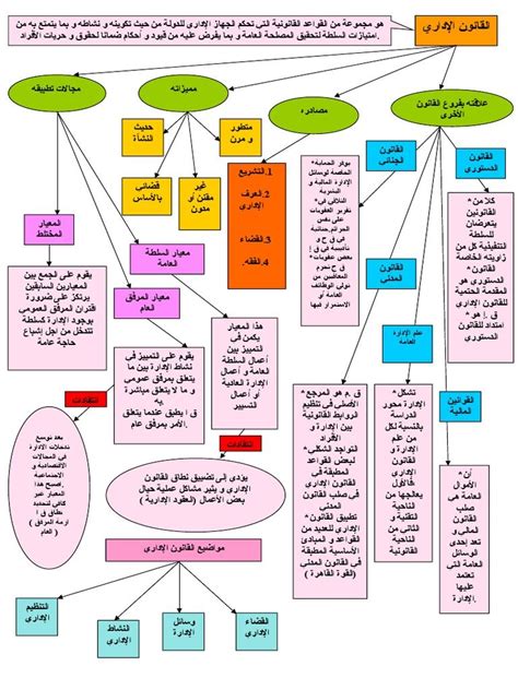 مبادئ التنظيم الحسي - صحراء التعليم