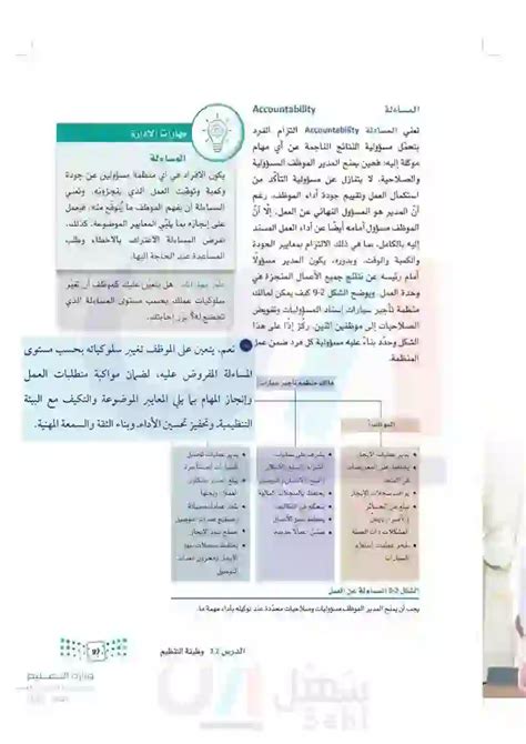 مبادئ التنظيم الحسي (عين 2024) - البعد المعرفي للعمل الفني - التربية الفنية - التعليم الثانوي العالي