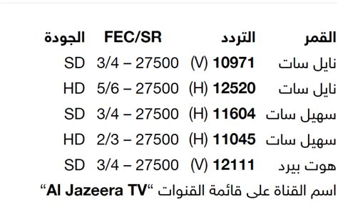مباراة قناة الجزيرة الرياضية 2024 تردد إشارة الجزيرة الرياضية - الموسوعة - كل شيء من أجلك