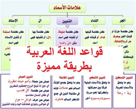 مبتدئين وخبر - قواعد اللغة العربية - سبل العيش - مواقع Google