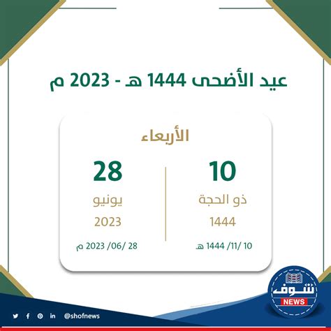 متى تبدا اجازة البنوك عيد الاضحى 2024 السعودية - المصدر