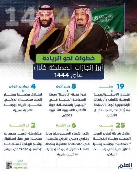 متى تكون عاشوراء في المملكة العربية السعودية 1444-2024 - المكان المثالي