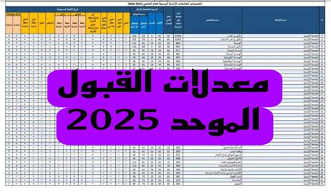 متى ستتوفر نتائج القبول الجامعي 2024؟
