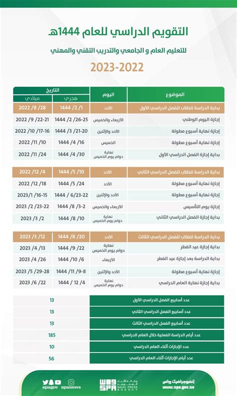 متى ستصدر نتائج القبول الجامعي 1444 للعام الدراسي الجديد في المملكة العربية السعودية؟