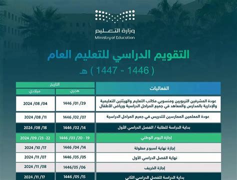 متى موعد التسجيل في الدبلوم عن بعد بجامعة الملك فيصل لسنة 1446؟ متى موعد التسجيل في الدبلوم عن بعد بجامعة الملك فيصل لسنة 1446؟