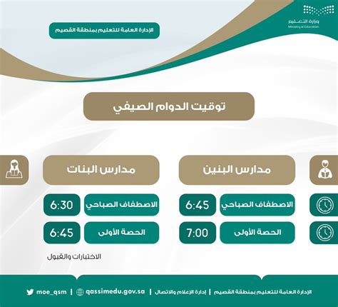متى يبدأ سيرفيتام العمل؟