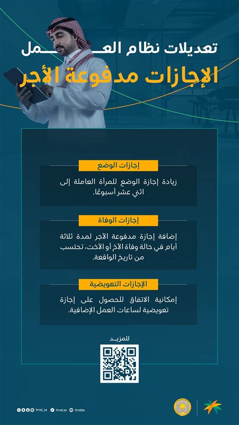 متى يبدأ سيرفيتام في العمل؟