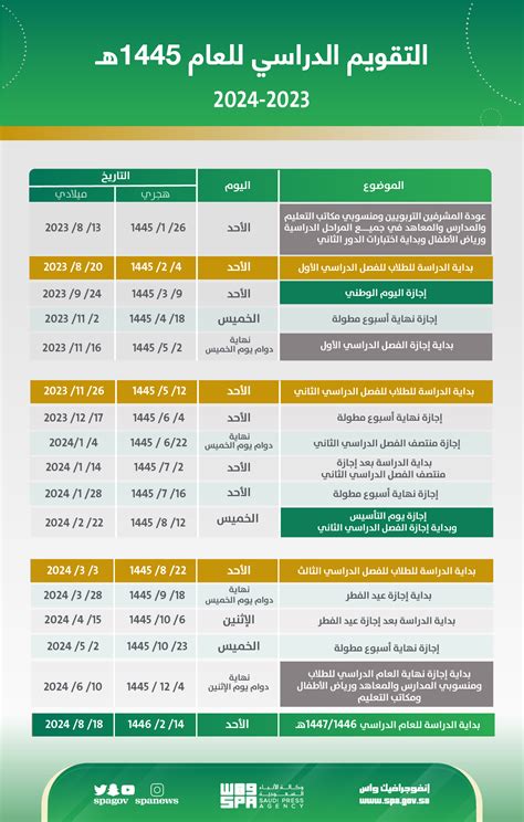 متى يغلق التسجيل الفردي 1444 في المملكة العربية السعودية - الصفحة المرجعية
