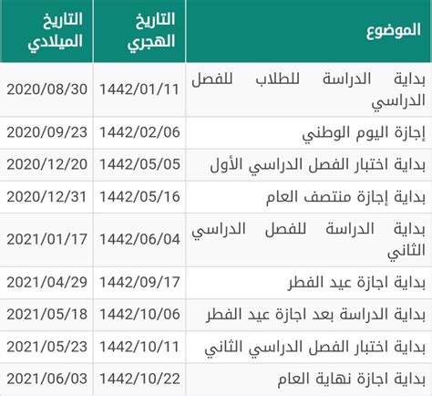 متى ينتهي التسجيل الفردي في المملكة العربية السعودية عام 2024 - صفحة جدول المحتويات متى ينتهي التسجيل الفردي في المملكة العربية السعودية عام 2024 - صفحة جدول المحتويات