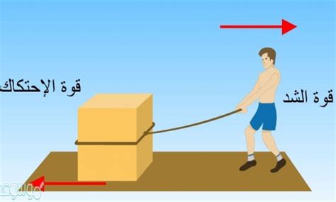 مثال على الأسطح التي تعمل على تقليل الاحتكاك - الموقع المتقدم مثال على الأسطح التي تعمل على تقليل الاحتكاك - الموقع المتقدم