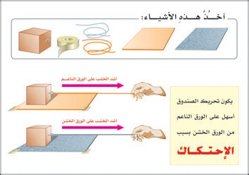 مثال على الأسطح التي تقلل الاحتكاك: الأسطح الملساء والأسطح الخشنة مثال على الأسطح التي تقلل الاحتكاك: الأسطح الملساء والأسطح الخشنة