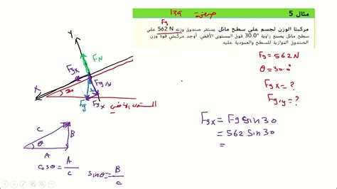 مثال على الأسطح المخففة للاحتكاك سؤال وجواب مثال على الأسطح المخففة للاحتكاك سؤال وجواب