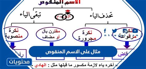 مثال على الاسم الممتد ........._ solution - Arab orji