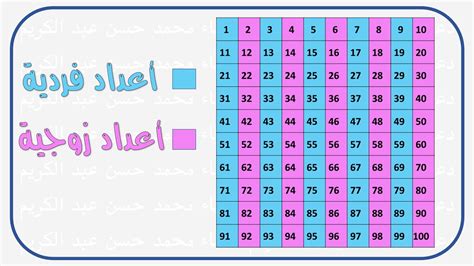 مجموع رقمين زوجي هو رقم - ذاكرتي