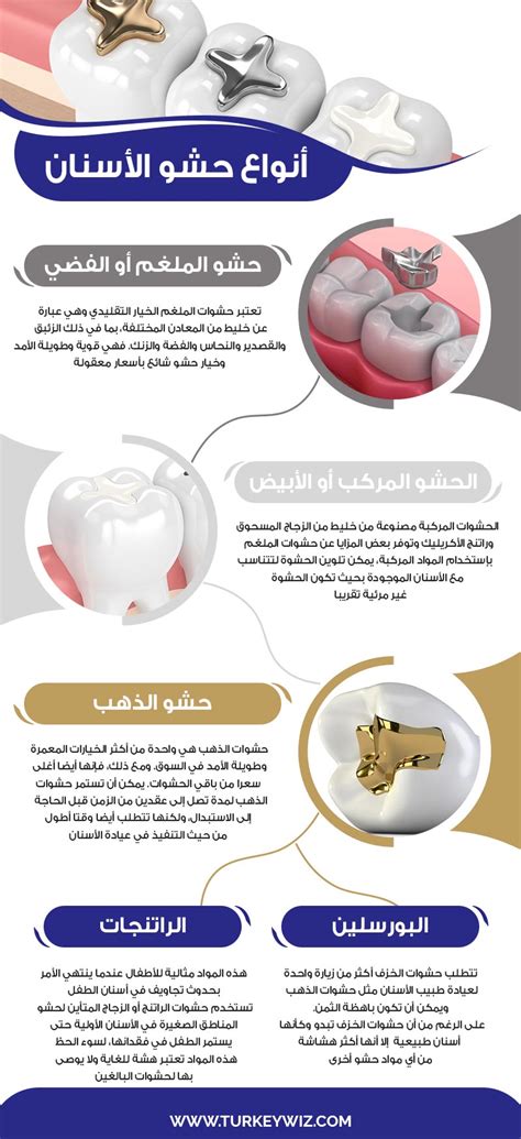 محلول حشو الأسنان بالأسمنت الأبيض