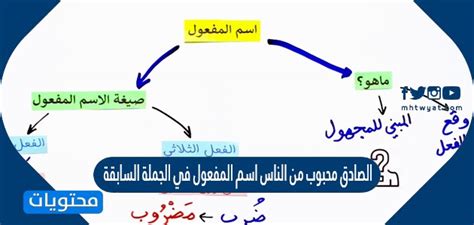(محمد طالب محبوب) هو النصب في الجملة السابقة - رسائل