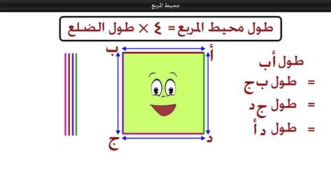 محيط المربع 250 م 2 أكبر من محيط 125 م 2 من ## - شبكة الصحراء