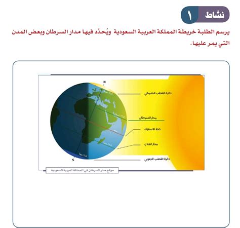 مدار السرطان يمر عبر الأطراف الشمالية للمملكة العربية السعودية ... - موسوعة المناهل
