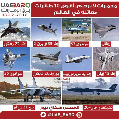 مدمرات لا ترحم ... أقوى 10 طائرات مقاتلة في العالم مدمرات لا ترحم ... أقوى 10 طائرات مقاتلة في العالم