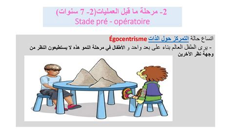 مراحل النمو حسب بياجيه