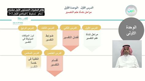 مراحل علم التفسير - المرسال مراحل علم التفسير - المرسال