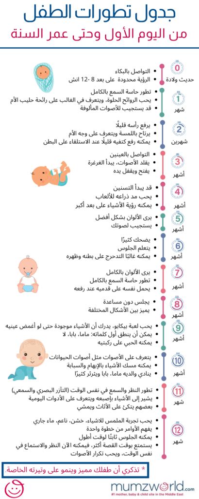 مراحل نمو الطفل حسب جان بياجيه