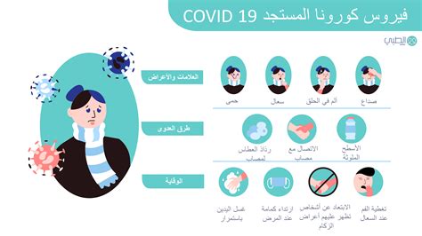 مرض فيروس كورونا