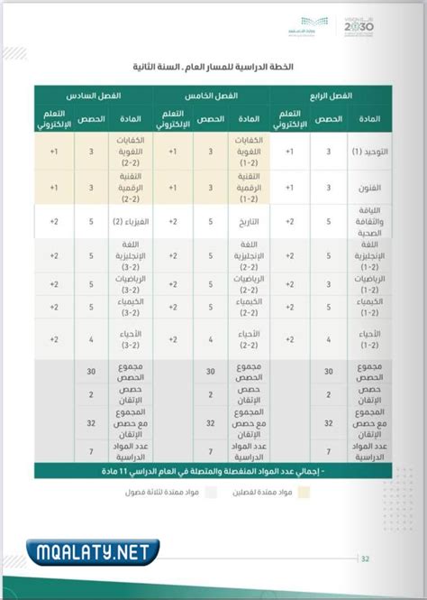 مسار نظام إدارة المدرسة - 9rayti.Com