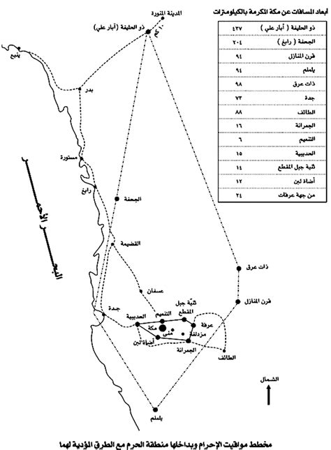 مستحبات الوقوف بعرفات - الميسّر في الحج والعمرة - موقع مكتب سماحة المرجع الديني الأعلى السيد علي الحسيني السيستاني (دام ظله)