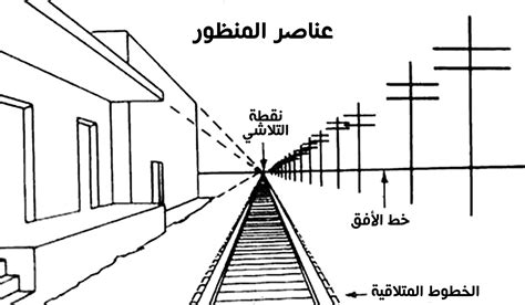 مستوى العين هو المستوى الأفقي التخيلي الذي يقع مباشرة أمام المشاهد - بيت العلوم
