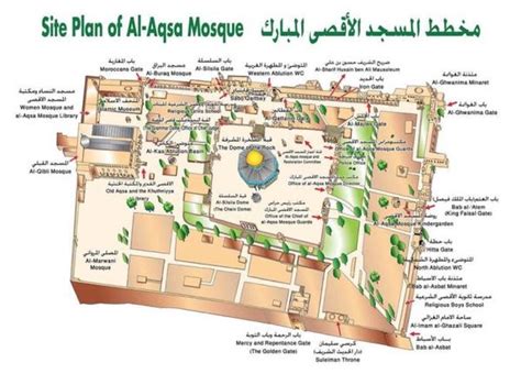 معالم خارطة طريق المعرفة للتحرير الوشيك للمسجد الأقصى المبارك ...