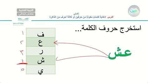 معاني ومفردات مجموعة من ثلاثة أحرف 6 - المساعد