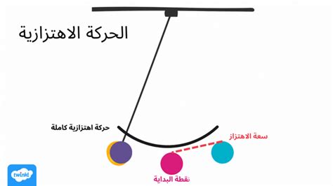 معنى الاهتزاز - تم نشره