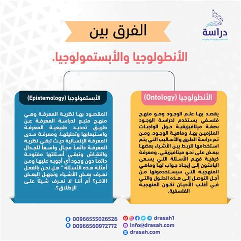 معنى لوحة الألوان في القواميس والأنطولوجيا العربية، المرادفات، الترجمات - الأنطولوجيا العربية