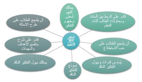 مفاهيم التفكير النقدي