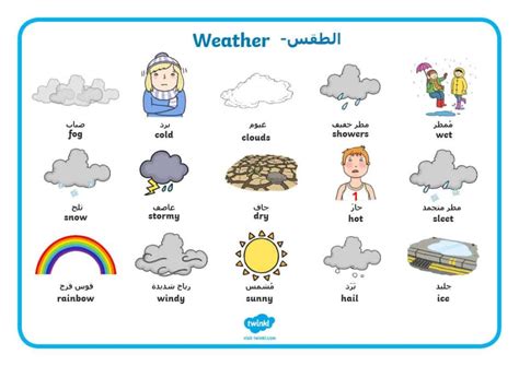 مقال عن الطقس باللغتين الإنجليزية والعربية - تعلم اللغة الإنجليزية