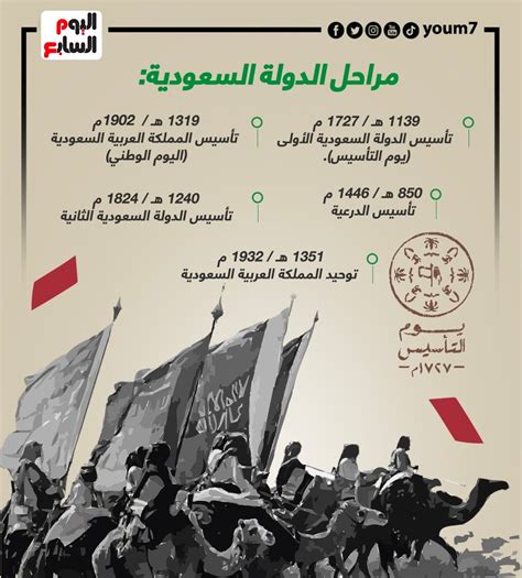 مقال عن تأسيس المملكة العربية السعودية - الصفحة المرجعية