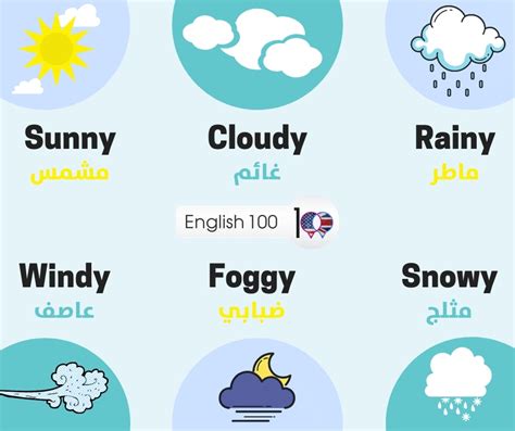 مقال قصير عن الطقس باللغة الإنجليزية - سانتونيو
