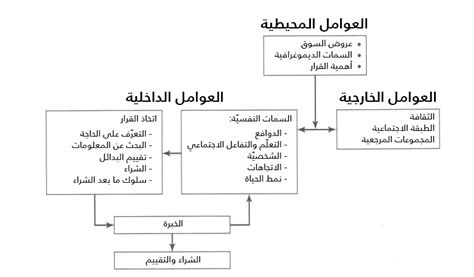 مقالات أكاديمية عن العوامل التي تؤثر على تخصيص الميزانية، والدروس والآثار المترتبة على إصلاح دعم الطاقة، تم الاستشهاد بها في Clements # 378
