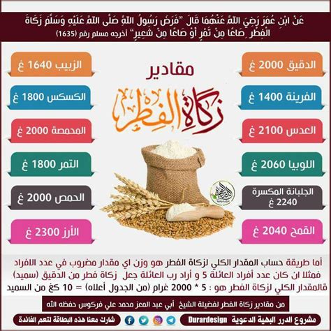 مقدار الزكاة على الحبوب والفاكهة - IACAD Smart Services