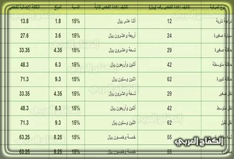 مقدار رسوم الفحص الدوري للسيارات 1444 والدراجات النارية بعد التعديل