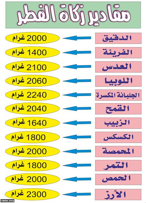 مقدار زكاة الفطر في الإمارات 2024 - الصفحة المرجعية