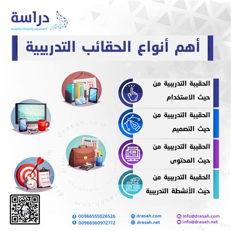 مكونات الدورة التدريبية هي - سعودي ميكس