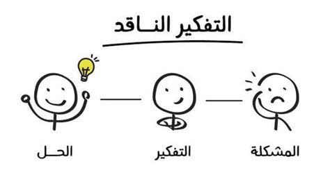 ممارسة التفكير النقدي - موقع القلعة