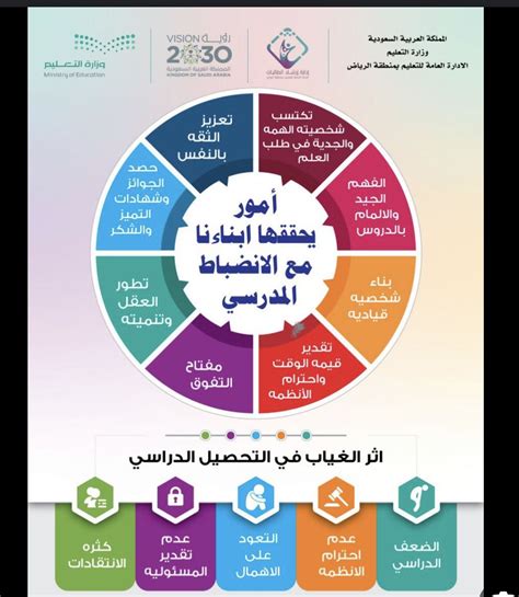 من أجل المثابرة، وجه ضربة ساحقة - منتدى العلوم