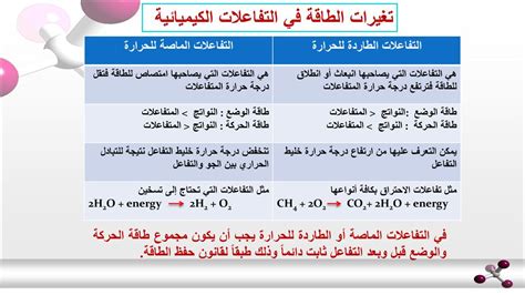 من أجل الوصول إلى التوازن، يجب أن يكون خليط التفاعل في