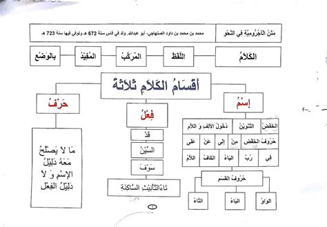 من أقسام التشعب - جانب اللافتة