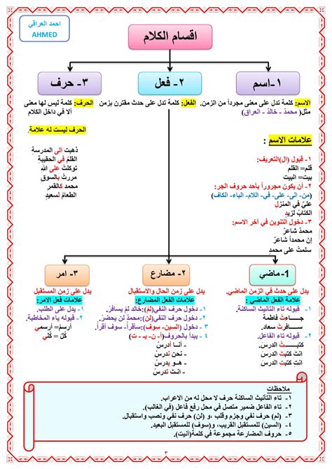 من أقسام المنشعب - فائدة الجانب